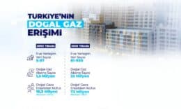 Bayraktar: Doğal Gaz 81 İle Ulaştı, 22 Milyon Aboneye Hizmet Veriliyor